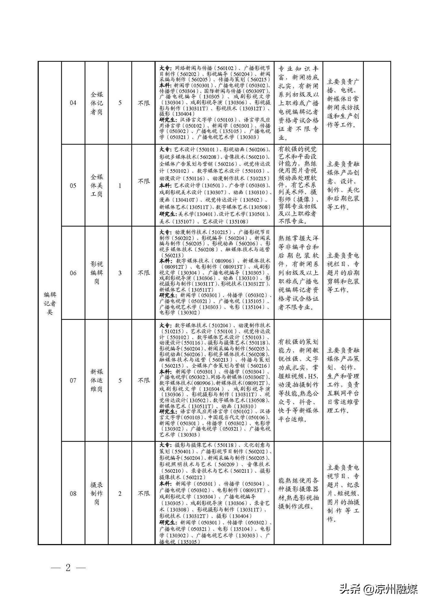 阿荣旗公路运输管理事业单位招聘启事概览