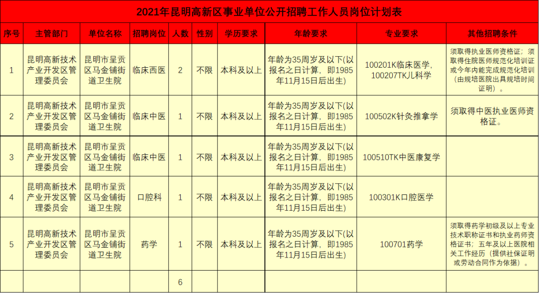 布拖县发展和改革局最新招聘信息概览