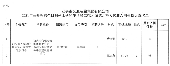 城中区公路运输管理事业单位最新项目深度研究简报