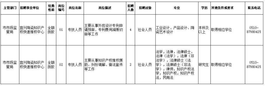 长汀县市场监督管理局最新招聘信息全面解析