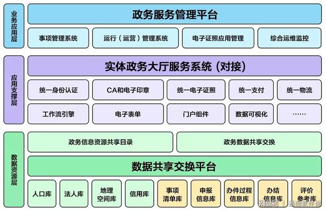 英德市数据和政务服务局发展规划研究报告