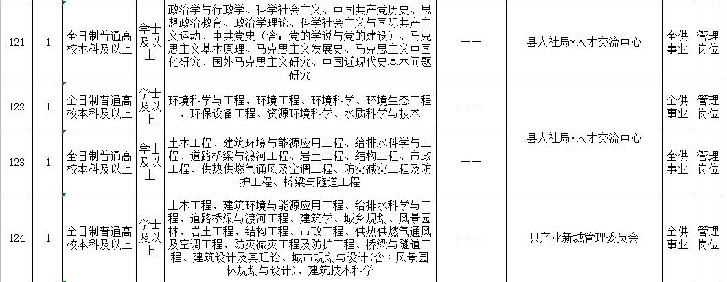 武陟县退役军人事务局招聘启事概览