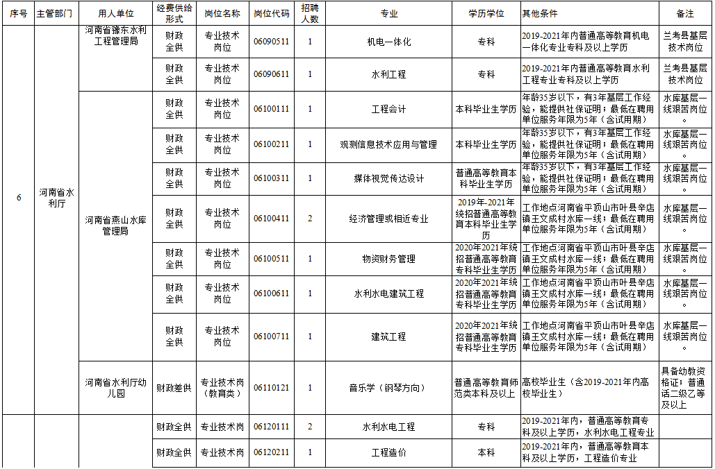 二道区级托养福利事业单位招聘启事概览