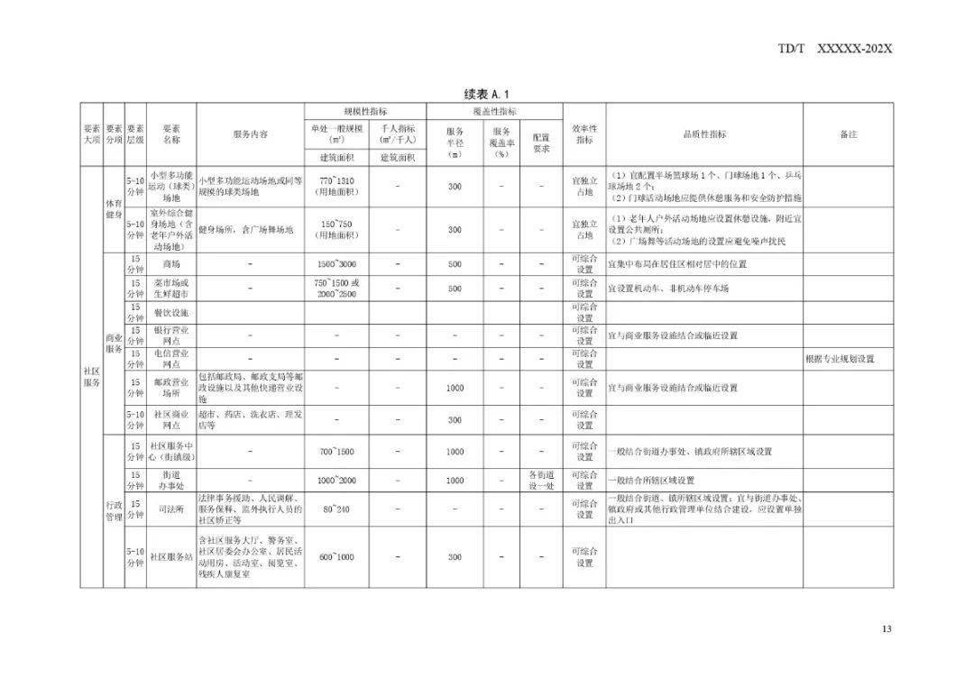 五营区殡葬事业单位发展规划展望