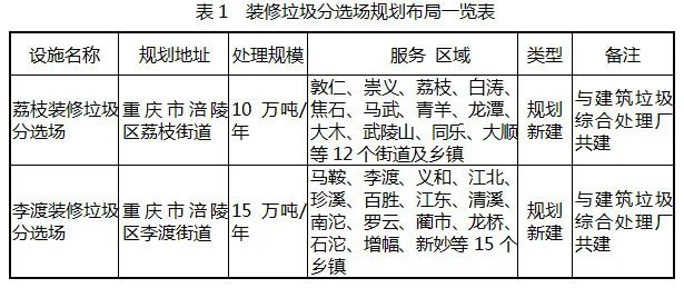 涪陵区人民政府办公室发展规划概览