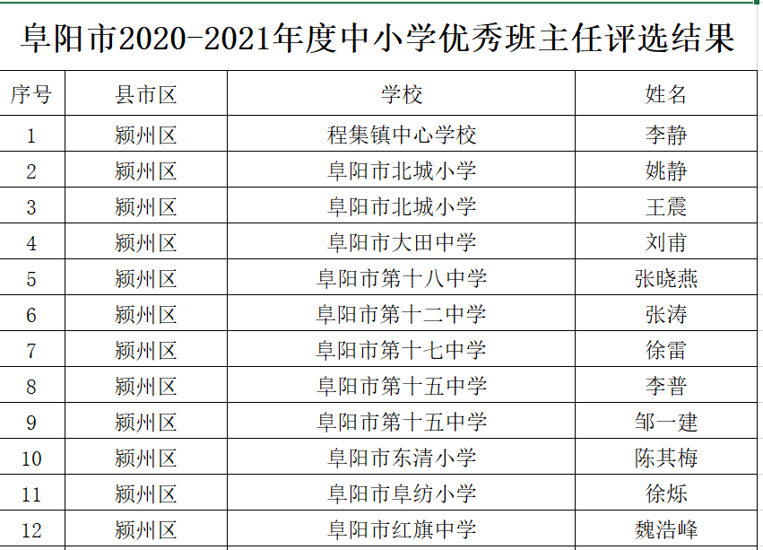 萨迦县小学人事任命重塑教育未来，希望之光闪耀校园