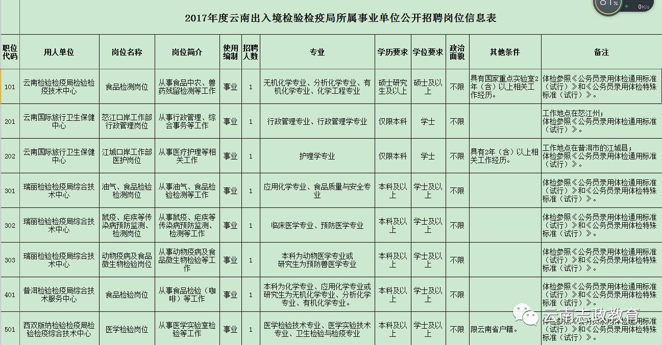 福安市防疫检疫站最新招聘信息概览与解析