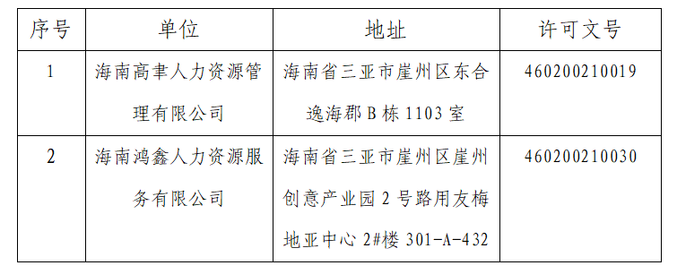 三亚市行政审批办公室最新项目助力城市高效发展