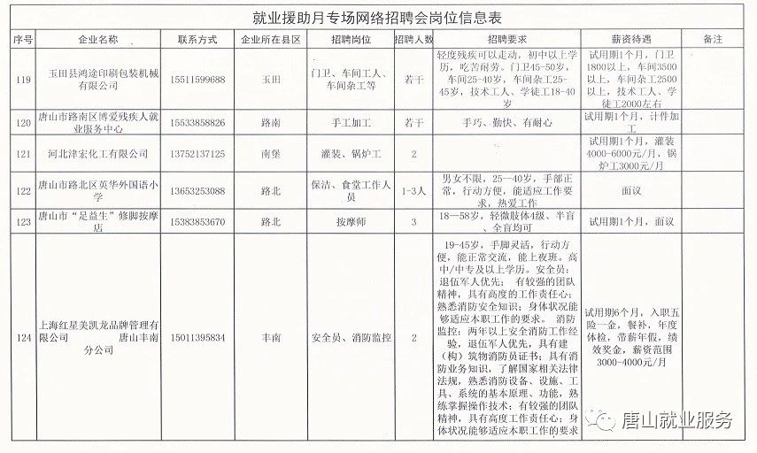 牡丹区康复事业单位最新招聘信息及相关内容深度探讨