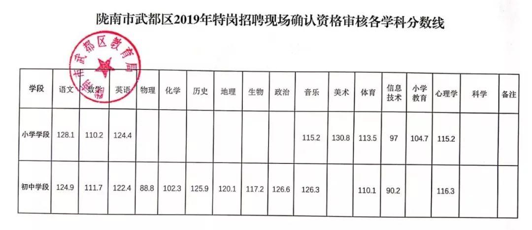 武都区计划生育委员会最新招聘信息全解析