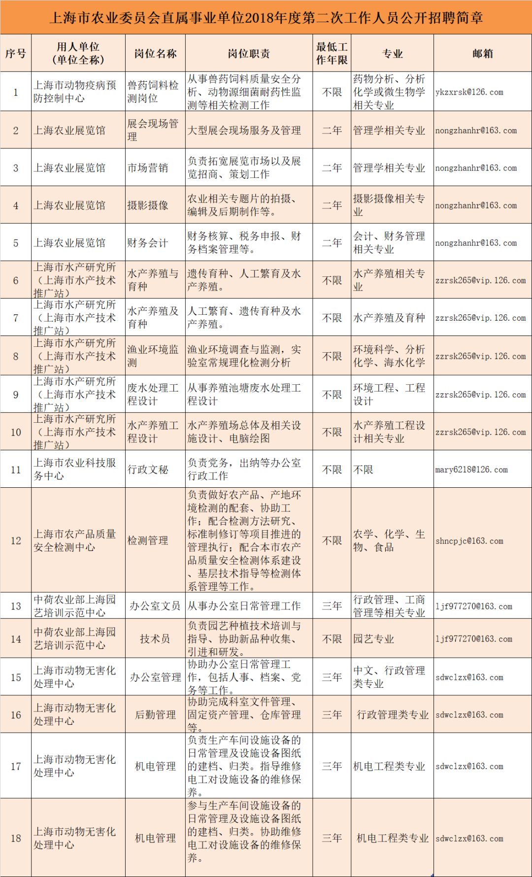 许昌县农业农村局最新招聘启事概览