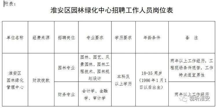 吴中区林场最新招聘信息及相关内容深度探讨