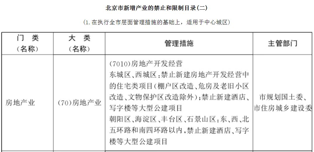 北京市房产管理局最新发展规划概览