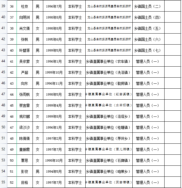 龙山区康复事业单位招聘启事全新发布