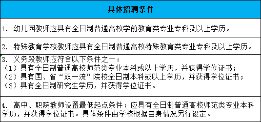 天门市教育局最新招聘公告详解