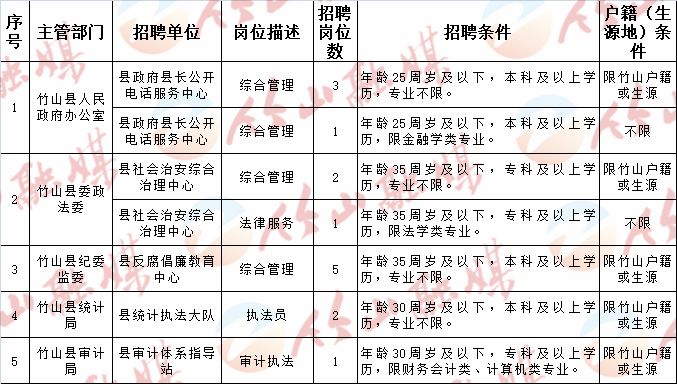 东风区民政局最新招聘信息全面解析